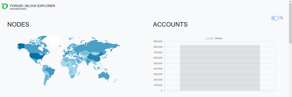 Cover image for FORIGR.COM | XINFIN XDC NETWORK EXPLORER - PROPOSAL