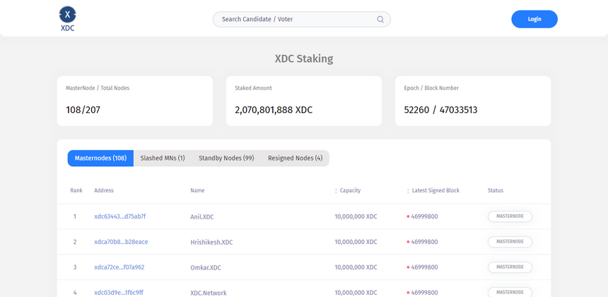 Cover image for Introduction to the XDC Network Masternode App with Improved Features.