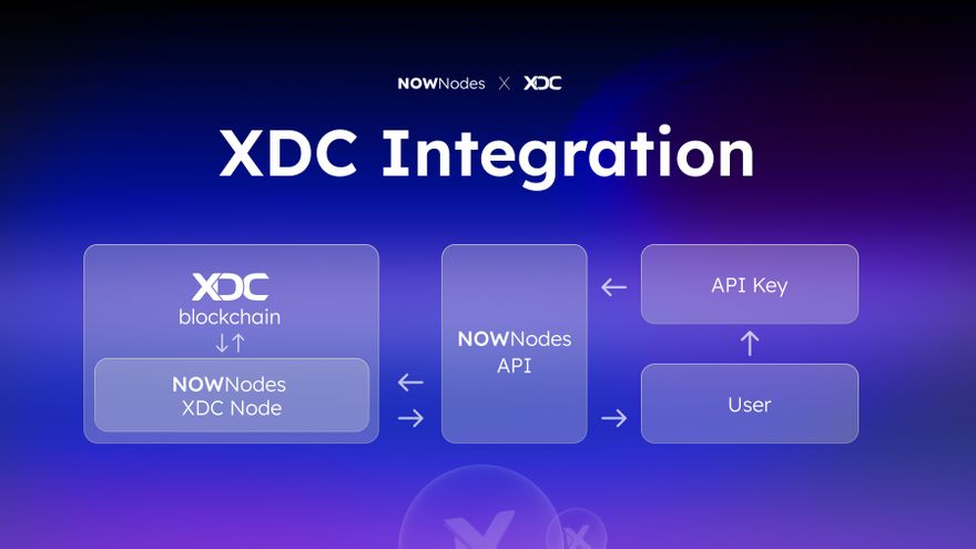 XDC Full Node Architecture