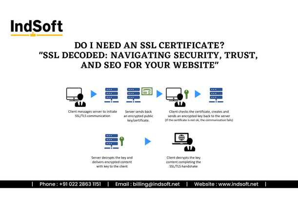 Cover image for Do I Need an SSL Certificate? "SSL Decoded: Navigating Security, Trust, and SEO for Your Website"