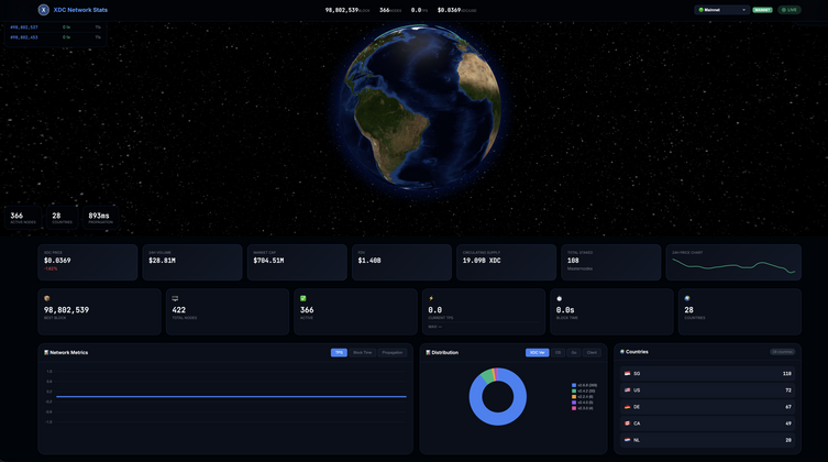 Cover image for XDC Network v2.6.8: The Cancun Upgrade Goes Live on Mainnet