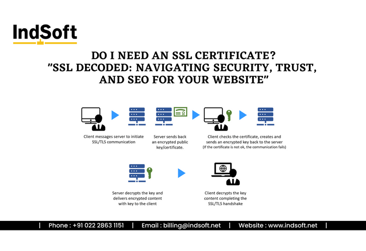 Do I Need an SSL Certificate? 