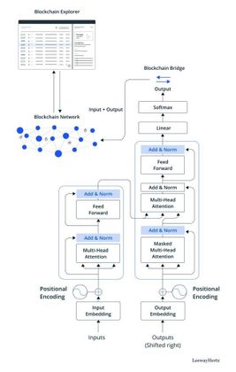 Cover image for [Informative] Using XDC network to solve AI generated image tracking