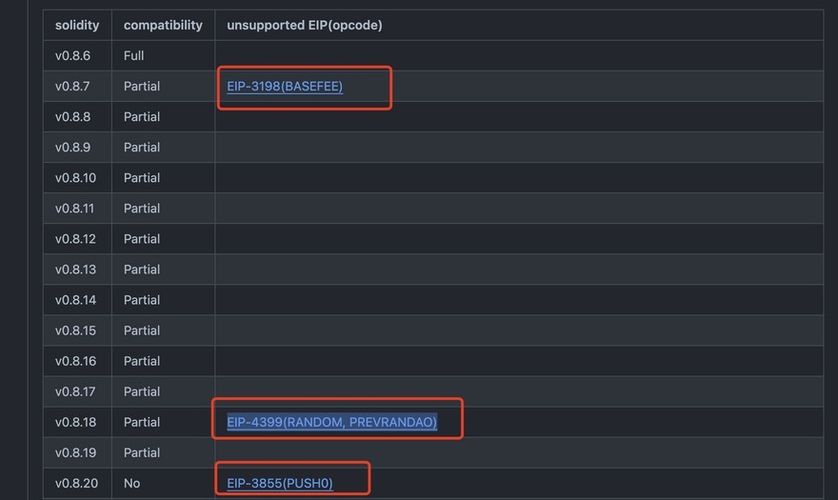 [Informative] Test the opcode after upgrade EVM in xdc devnet ...