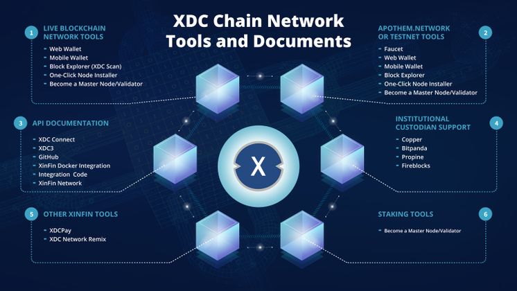 Cover image for XinFin Blockchain Tools and API Documents For Increased Productivity on the XDC Chain