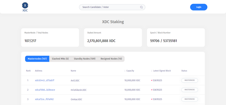 Cover image for Access the XDC Network Masternode App with Multiple options.