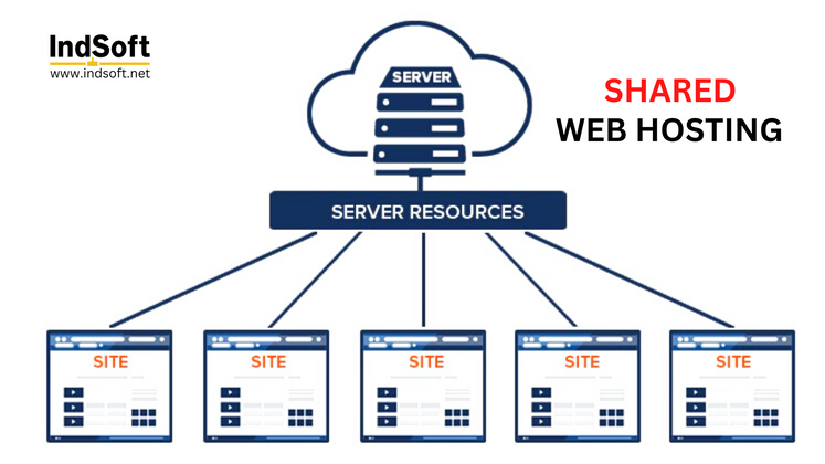 Cover image for What Is Shared Hosting?