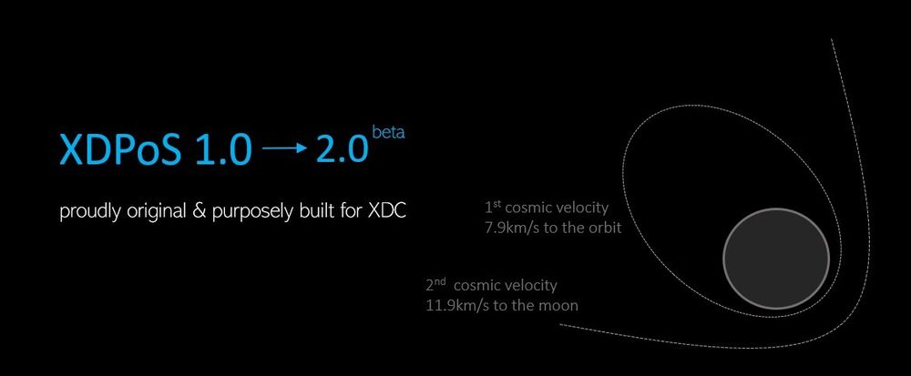 Cover image for XDPoS 2.0 Beta Release