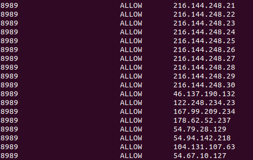 Whitelisted IP addresses