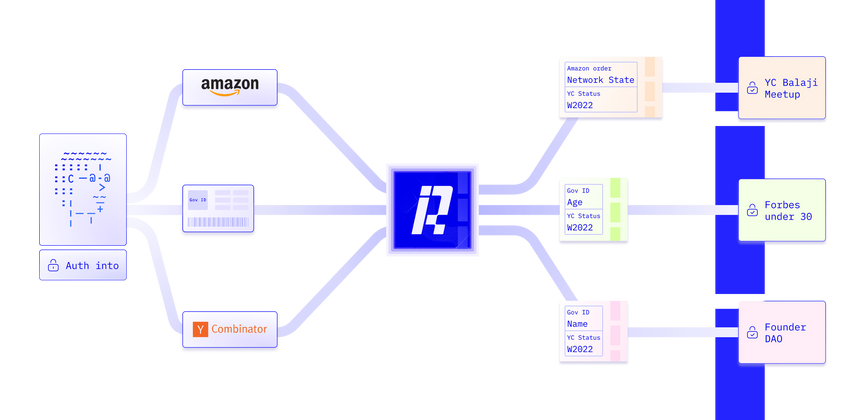 Cover image for [Proposal] Seamlessly Port user web2 data to XDC