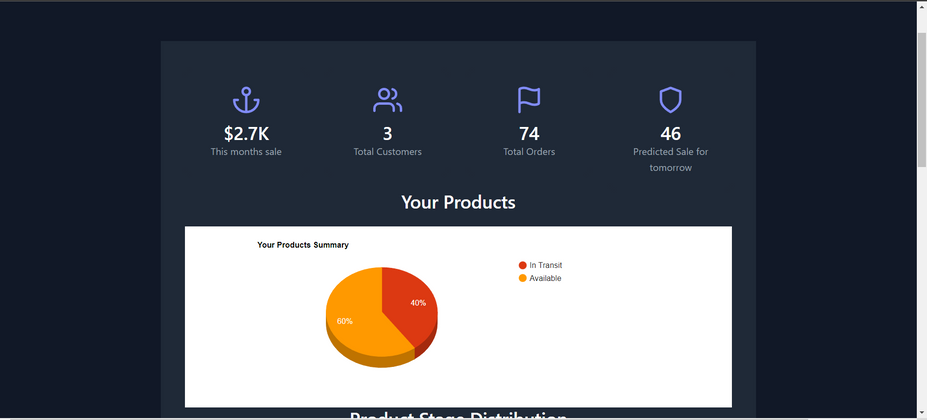 Cover image for [Informative] Supply Chain Management on XDC Network.