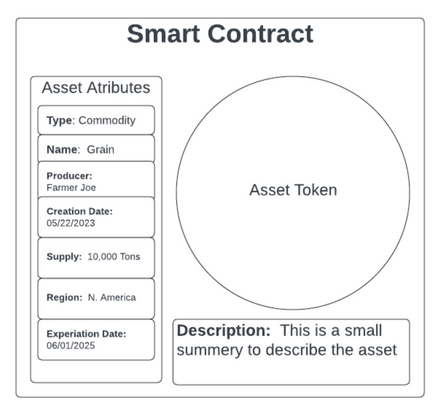 Cover image for A Conceptualization on How Brokers,Banks and Finance Institutions can Tokenize Assets on XDC