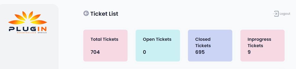 Cover image for Hundreds of tickets resolved, maintaining pending tickets in single digit.